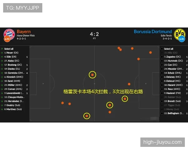 奥尔莫如何破解多特高压逼抢：跑位逻辑与技术应对解析
