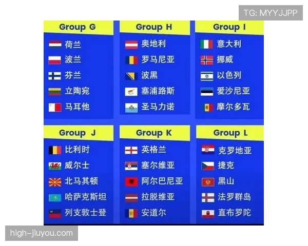 2026世界杯小组赛积分相同怎么办